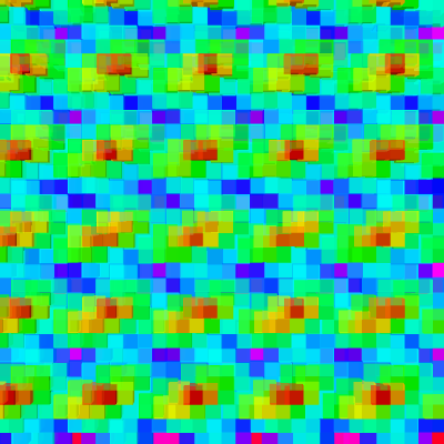 Wobbly function day